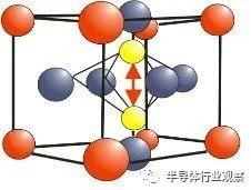 英特尔|分析师：PCM和MRAM将主导新兴存储器市场