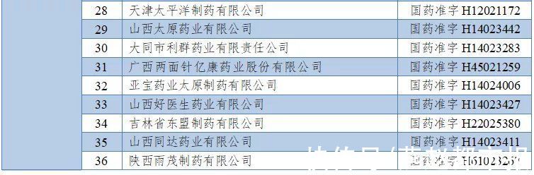氨咖敏颗粒|全国停止销售、使用
