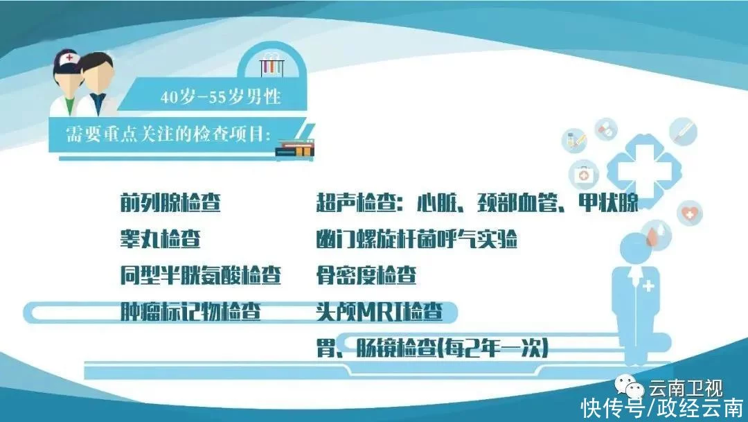《云享健康》｜定期体检 做自己健康的第一责任人！插图14