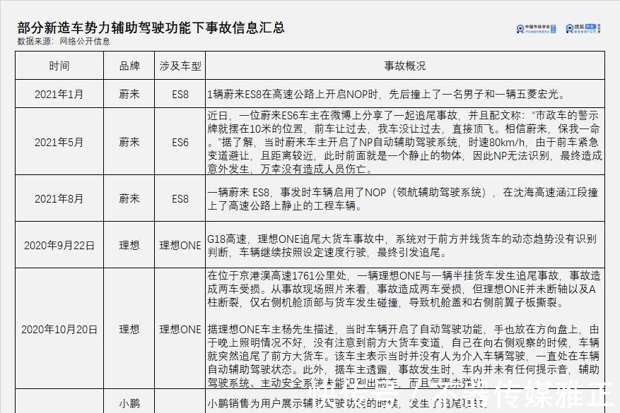 周鸿祎|敬告各位车主:“自动驾驶”你玩不起