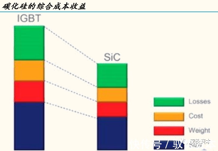 器件|半导体行业深度研究报告