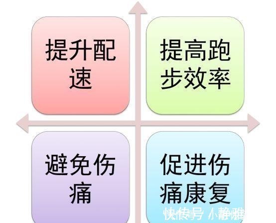 跑步|如果能从开始跑步时就知道这些，我也不会走那么多弯路……