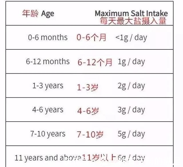 高甜|要想孩子变聪明,几种食物要少吃,不仅有害健康,智商也掉线