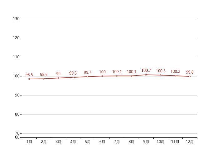 房价|70城房价最新出炉！天津12月二手房价格环比下跌0.40%