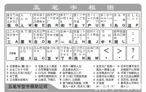 汉字|刘兴亮｜中文输入法的三个里程碑