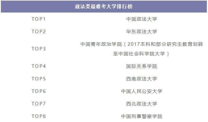 各科类最难考10所大学公布！考上都是学霸，第一名当之无愧！