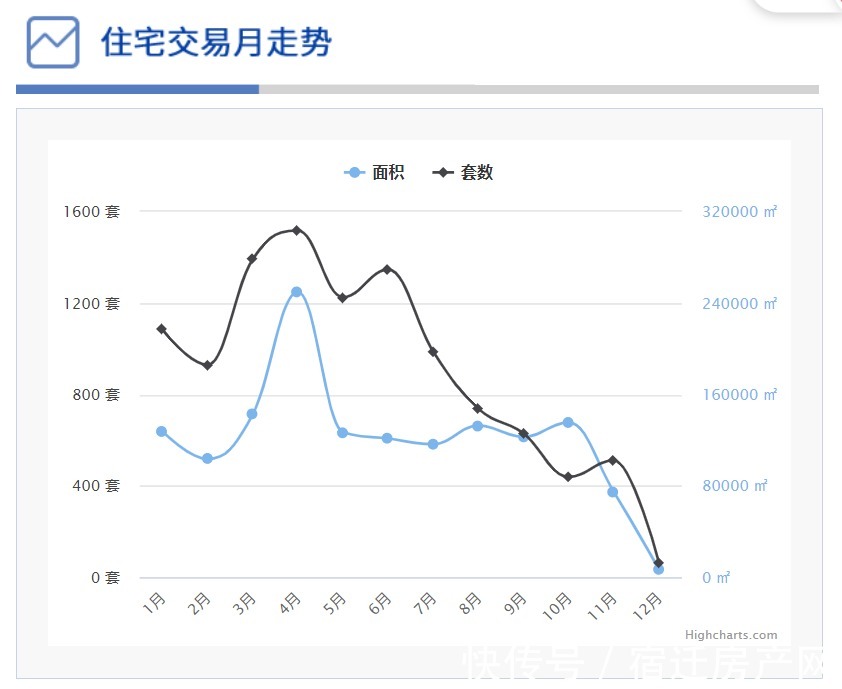 low-e|终发现!楼市洗牌之年!宿迁很多人在盯这个盘…