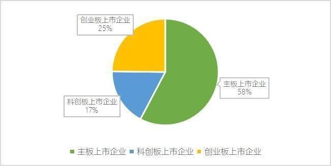 科创板|中国医药生物行业创新进入“深水区” 上市企业专利总量超6.7万件