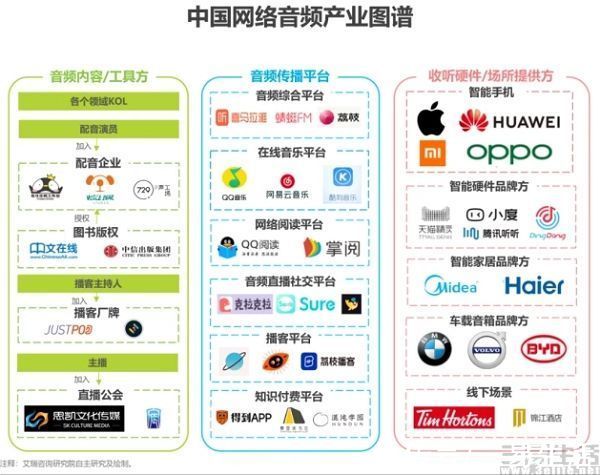 国内|海外已十分成熟的播客，在国内仍处于探索阶段