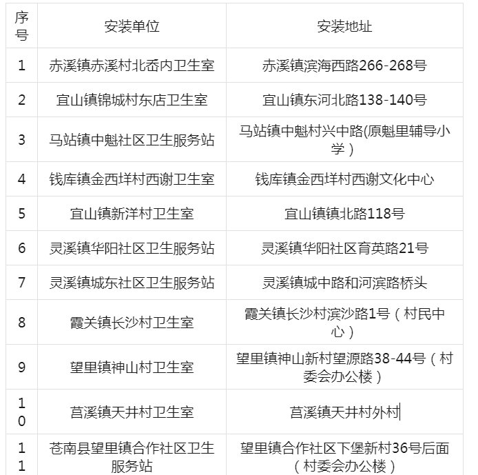 苍南|苍南新增11台“救命神器”AED，分布这些地方……