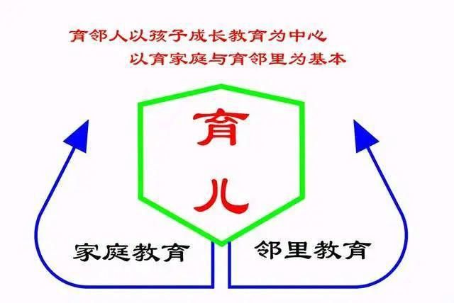  孩子|给孩子最好的成长补习：与他们一起解决真实的社会生活问题