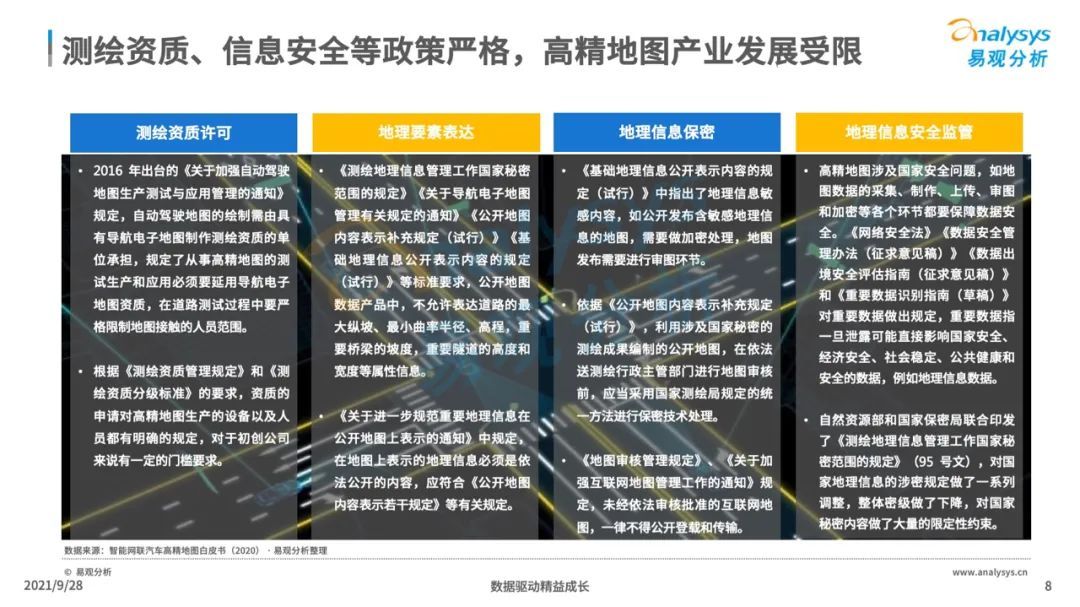 高精|2021年中国高精地图产业研究分析