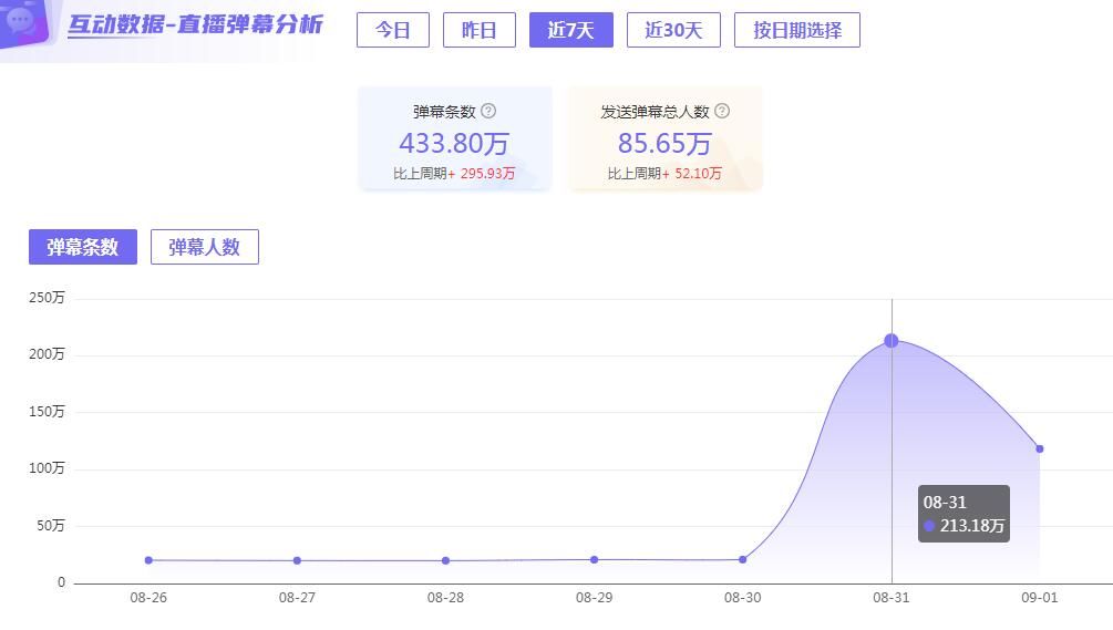 停播|旭旭宝宝复播两天，礼物收入接近20万，为何他不受停播影响