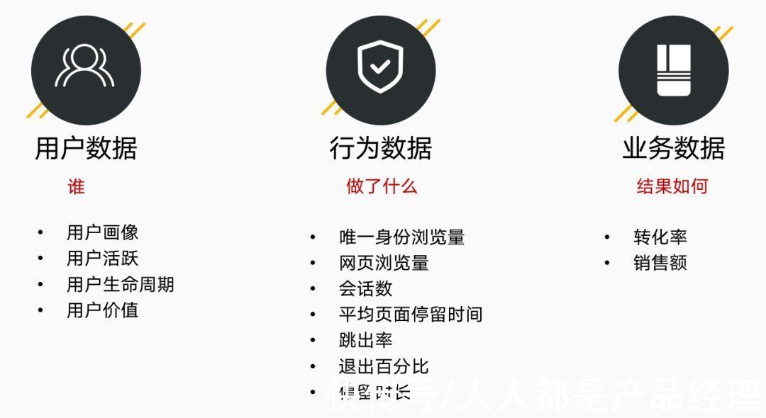 业务|10000字全流程讲解完整数据分析