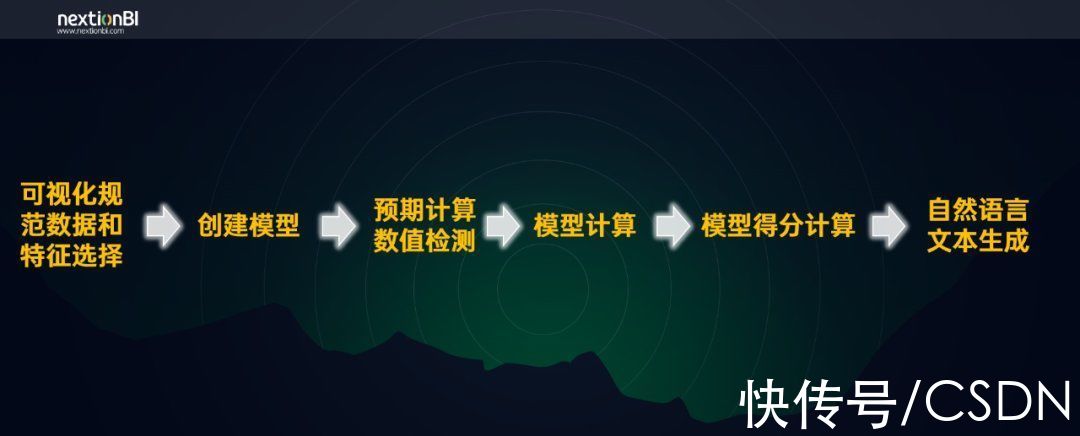 文本|下一代面向知识的 BI 到底有何不同，从 nextionBI 数据解读能力中一探究竟