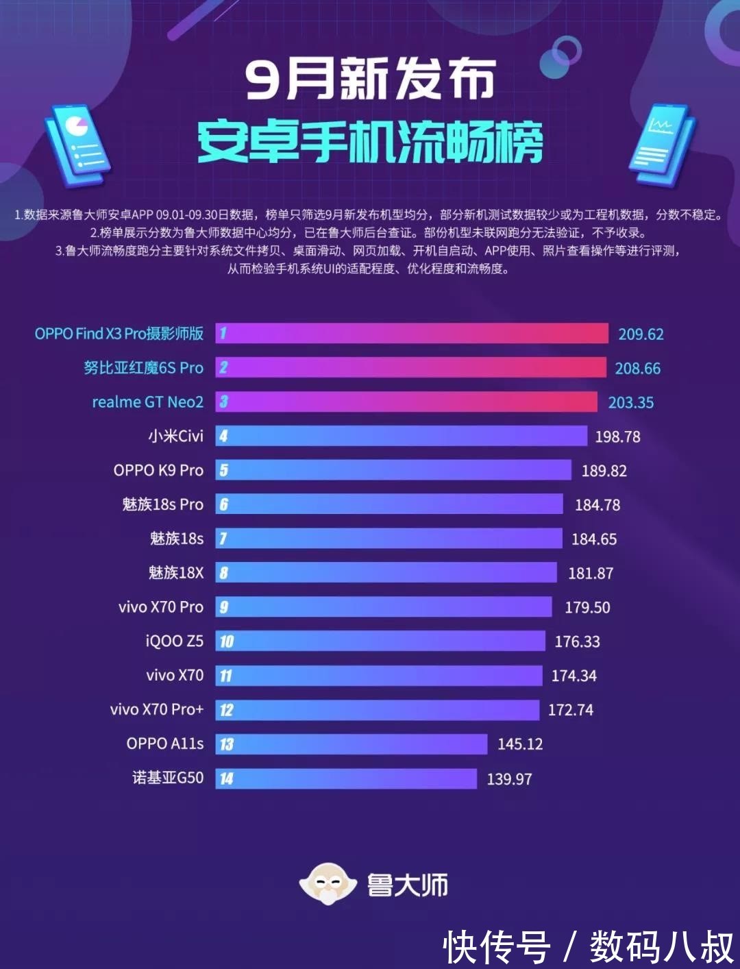 小米miui|最新手机流畅度出炉,小米Civi让人惊喜,MIUI12.5增强版果然威武