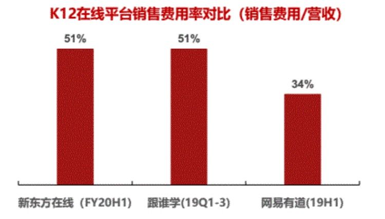 流血|一起教育流血上市背后，在线教育走不出集体困境