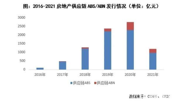 供应商|地产加速出清 商票监管背后的降负债之痛