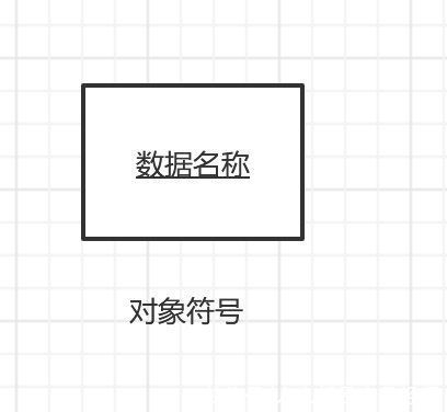 对象|作为PM，你要知道的UML的那点事