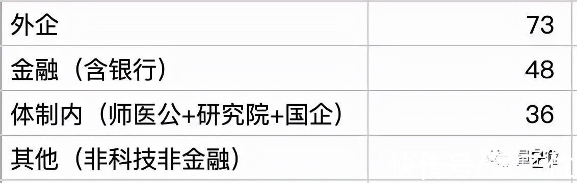 大厂|这份「公司作息表」火到被举报：涵盖1300+公司，作息精准到部门