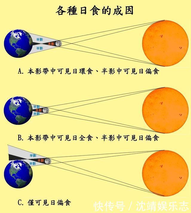 日食 6月21日金环食倒计时什么时候开始哪些地方能看到