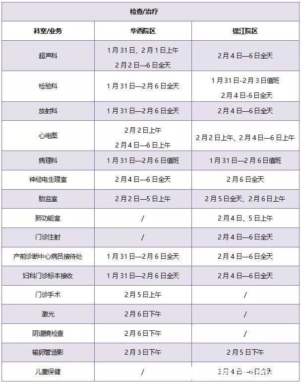 开诊|收藏！2022年四川各医院春节期间门急诊安排