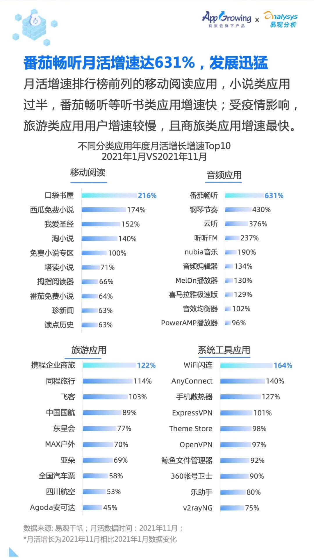 移动广告|2021年移动广告流量观察白皮书重磅发布！