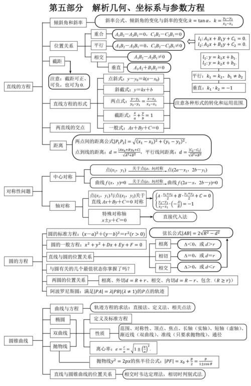 数学干货丨高中数学知识点结构图汇总，一文掌握高中所有知识点，必看