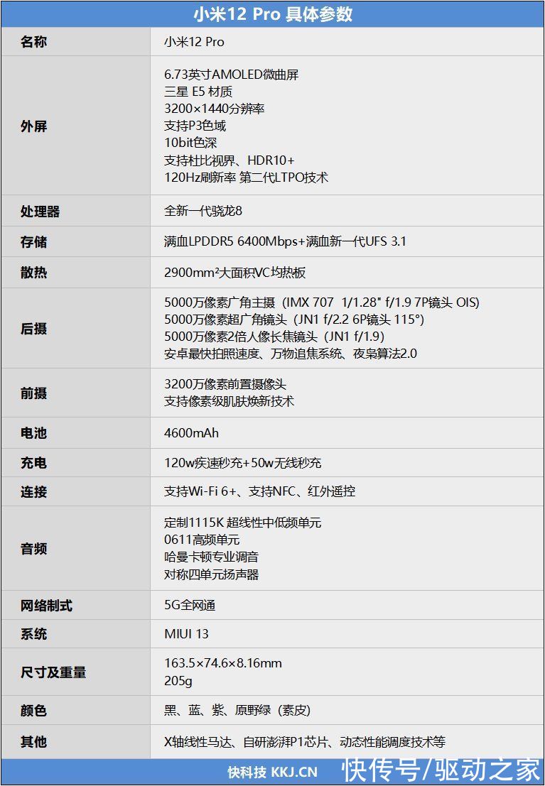 小米|安卓终于赶上苹果！小米12 Pro首发评测：全面拉满的骁龙8顶级水桶机