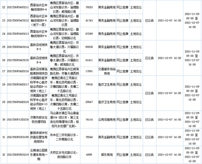 土地|济南挂牌出让35宗土地，总面积1653亩