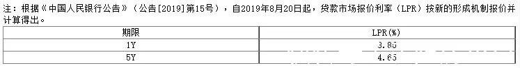 房贷利率|9月LPR利率4.65%不变,房贷利率却悄然上涨,放款周期又延长