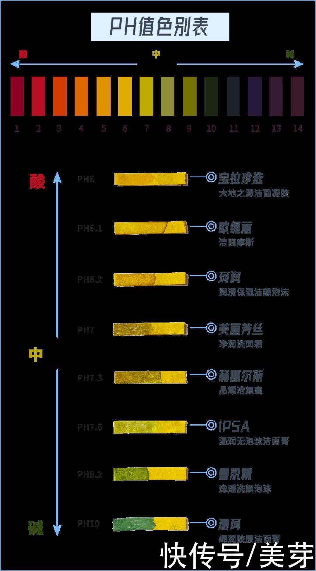 雪肌精|洗面奶红黑榜来了，你最适合哪一款？