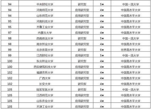 2021年中国非985大学排行榜，北京协和医学院排名第一！