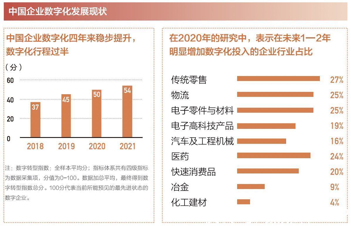 报告解读|后疫情时代，企业如何跨越数字分水岭？工信部给出7大建议 | 发展研究中心