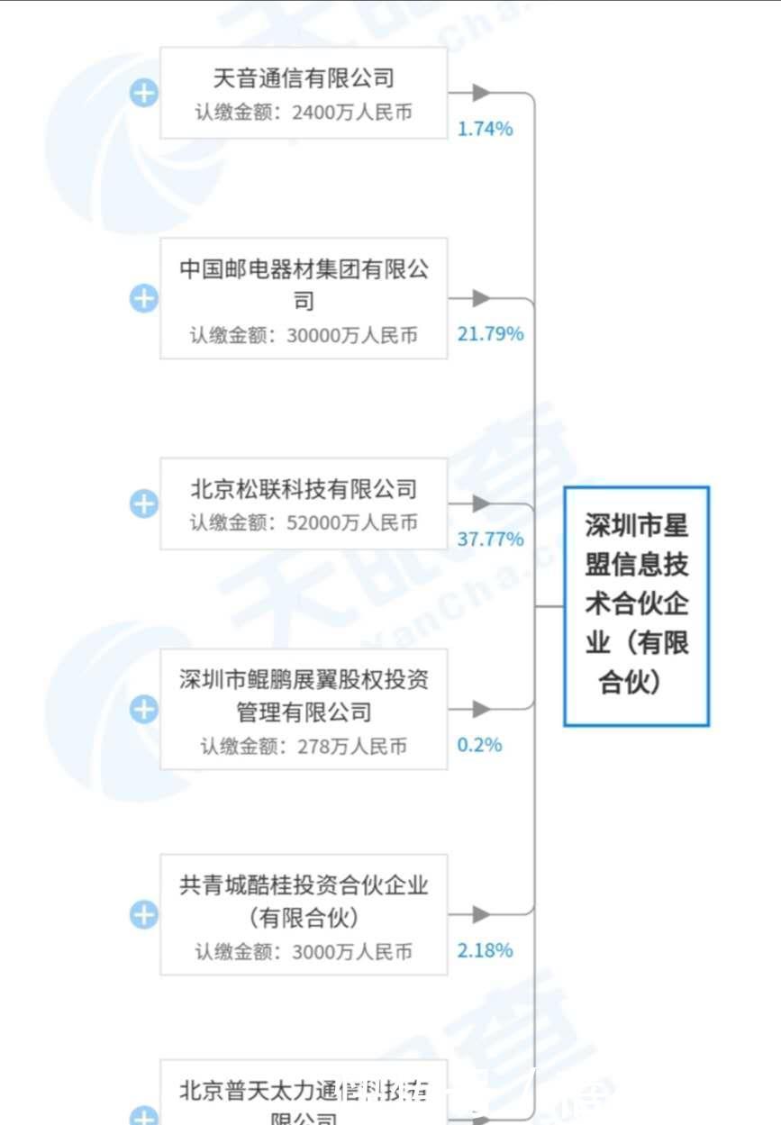 潜在|荣耀脱离华为日趋明朗，潜在收购方深圳星盟浮现