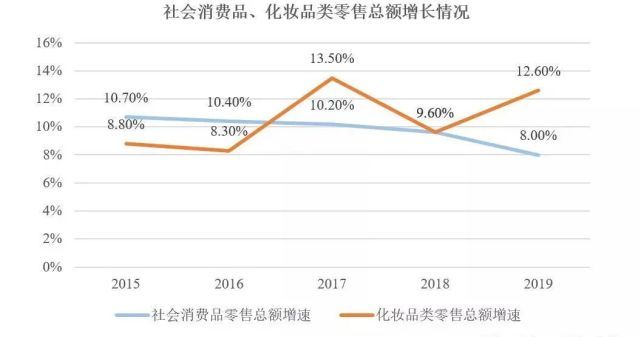 纯天然|“食品级”化妆品？不存在的！