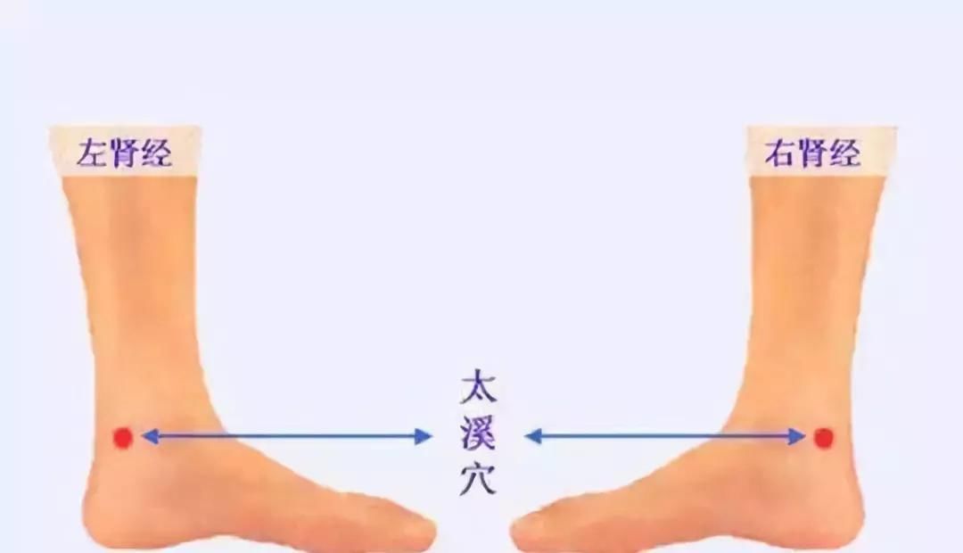 一个神秘的穴位,让您“体内的冰雪”化成“洪荒之力”!