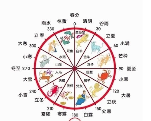 三统历&中国的这一历法,用了2600多年从没错过,世界都感叹不已
