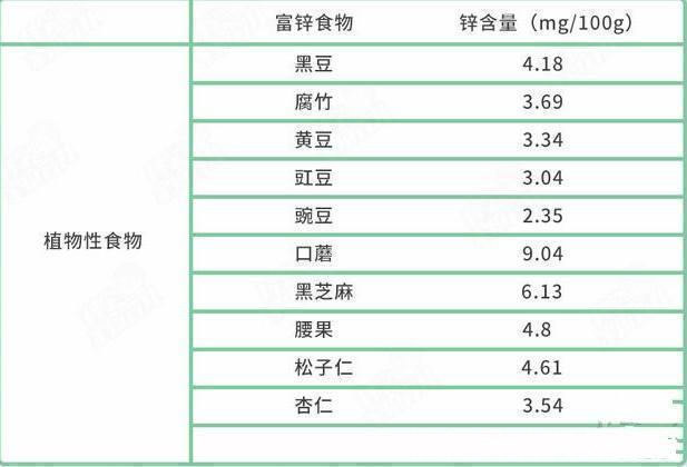 白斑|儿童缺锌高发季已来临！过来人传经四个信号，暗示该给娃补锌了