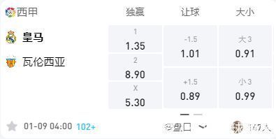 联赛|西甲:皇家马德里VS瓦伦西亚!皇马能否取得胜利?