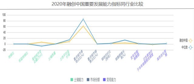 指标|融创中国——2020年企业动态风险评级（06）