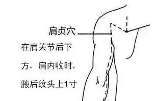 艾灸|40脖子50瘫，60难过鬼门关！中医2招，快速缓解颈椎痛，永不复发