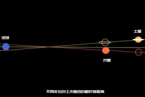 冬至夜现天文奇观，木星和土星合二为一？会有何大事发生？