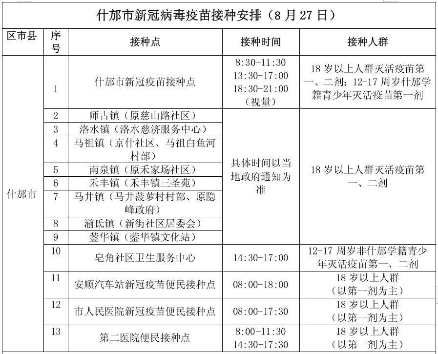 青少年|8月27日全市新冠病毒疫苗接种安排