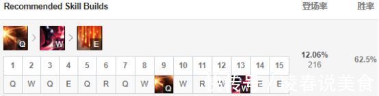 女槍|英雄聯(lián)盟9.8版本高勝率AD盤點(diǎn) 希維爾登頂 女槍排名飆升