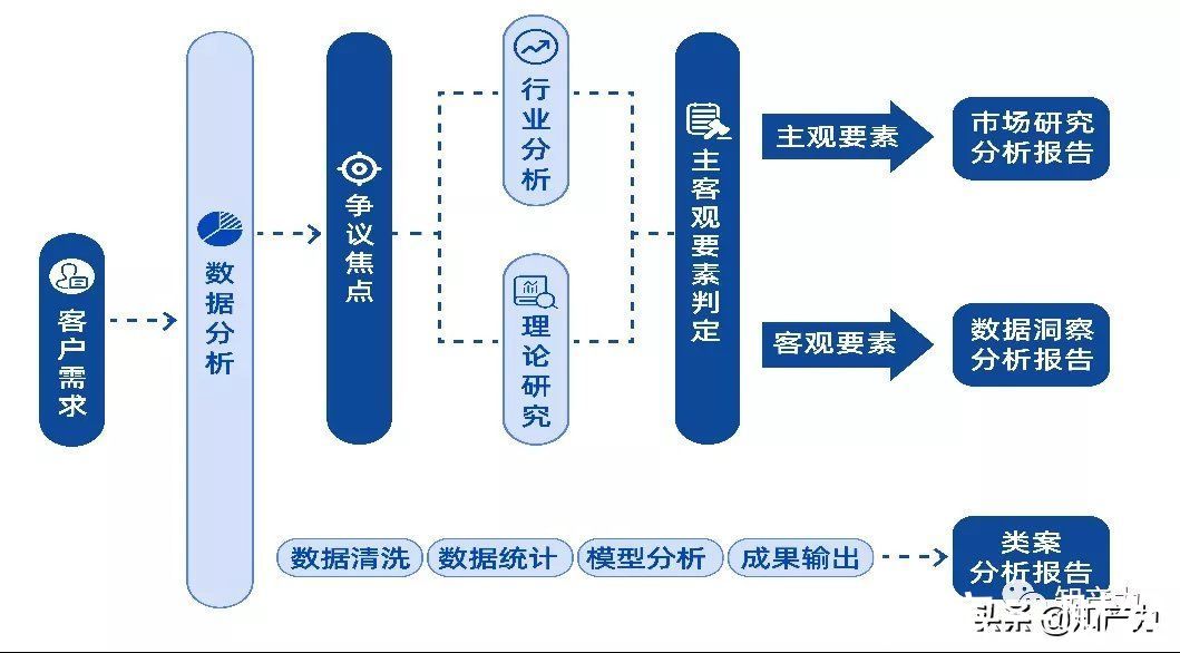 市场区分与商标事实问题|知产市调系列 | 市场