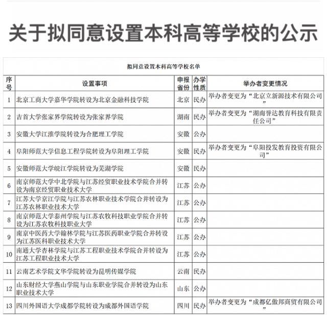 幸福|“一地六省”携手并进！13所独立学院将转设更名，幸福来得太突然