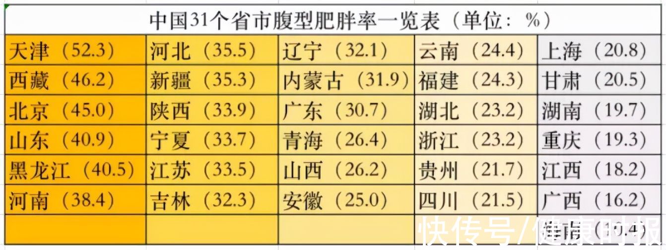 乳腺癌|国际癌症研究机构公布：坚持做好这12件事的人，患癌风险大幅降低