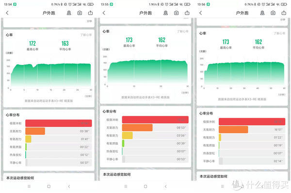 咕咚|大体重跑者的福音：深度体验咕咚厚底智能跑鞋21K逐日者