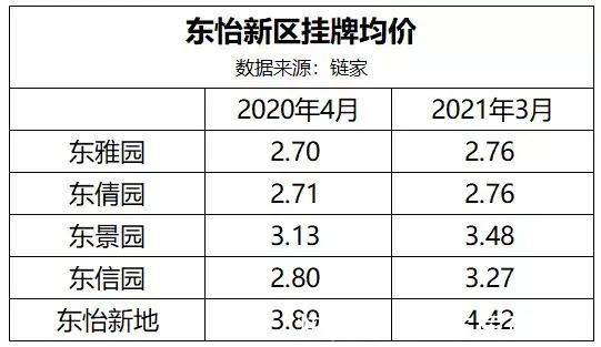 单价|跌惨了！这些二手盘，击碎了我对广州楼市的信仰
